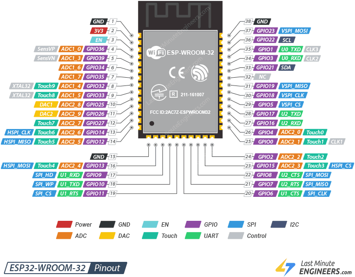 ESP32-WROOM-32