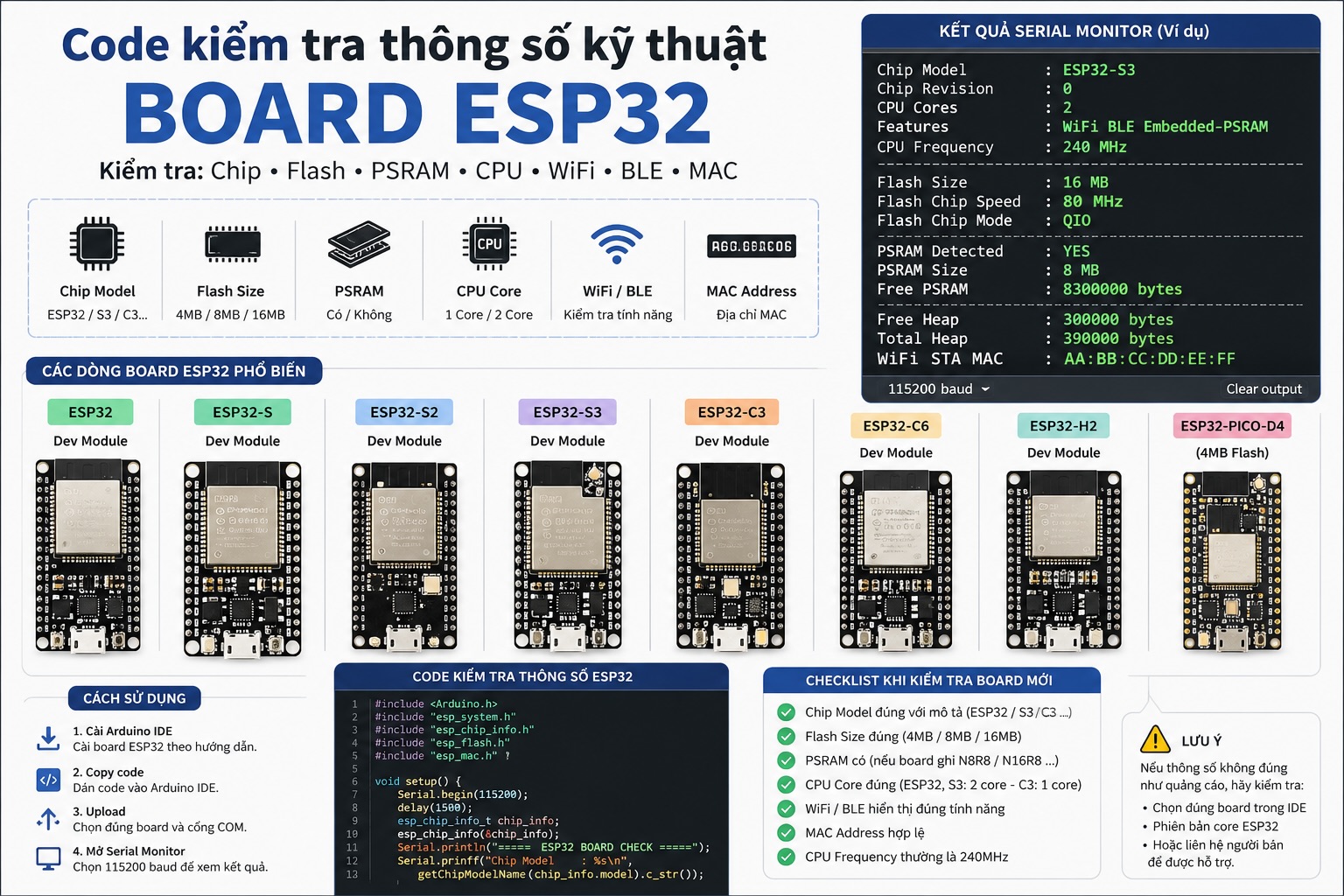 ESP32 Board Checker